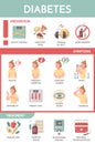 Diabetes Cartoon Infographics