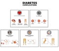 Diabetes complications