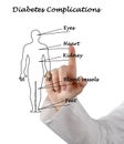 Diabetes complications Royalty Free Stock Photo