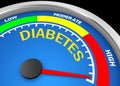 diabetes Royalty Free Stock Photo