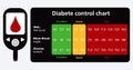 Diabetes control chart