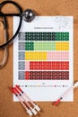 Diabetes control chart