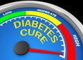 Diabetes cure Royalty Free Stock Photo