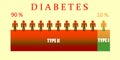 Diabetes graphics Royalty Free Stock Photo