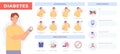 Diabetes infographic with patient. Prevention, symptoms and treatment for diabetic. Blood sugar level test. Insulin resistance Royalty Free Stock Photo