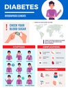 Diabetes Infographic Poster