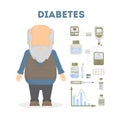 Diabetes infographic set.