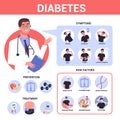 Diabetes infographic. Symptoms, risk factors, prevention and treatment.