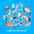 Diabetes Isometric Composition