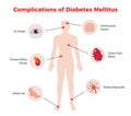 Diabetes Medical Poster