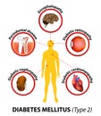 Diabetes mellitus. long-term complications