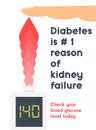 Diabetes is 1 reason of kidney disease poster.