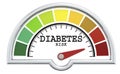 Diabetes risk level measuring scale with color indicator