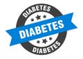 diabetes sign