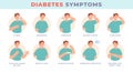 Diabetes symptoms. Infographic character with sugar level disease signs, blurry vision, thirsty, hungry. Diabetic patient symptom Royalty Free Stock Photo