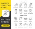 Diabetes Symptoms Line Icons Set Vector with Editable Stroke Hyperglycemia and Hypoglycemia, Loss of Coordination and