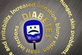 Diabetes symptoms spiral