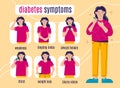 Diabetes symptoms woman. Female cartoon character with insulin deficiency, metabolic disorders, health problems, medical