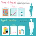 Diabetes Vector illustration