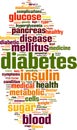 Diabetes word cloud