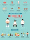 Diabetic disease infographic.illustration Royalty Free Stock Photo