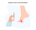 Diabetic Foot Ulcers