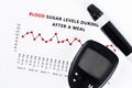 The diabetic measurement On Blood Glucose Level