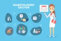 Diabetic treatment and the sugar control infographic