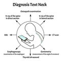 Diagnosis of the Text Neck Syndrome. Spinal curvature, kyphosis, lordosis of the neck, scoliosis, arthrosis. Improper Royalty Free Stock Photo