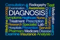 Diagnosis Word Cloud