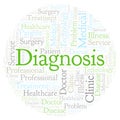 Diagnosis word cloud.