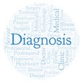 Diagnosis word cloud.