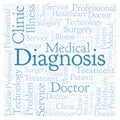 Diagnosis word cloud.