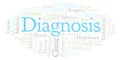 Diagnosis word cloud.