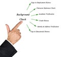Diagram of Background Check Royalty Free Stock Photo