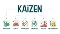 A diagram banner vector in the kaizen concept is a continuous improvement elements like improving, quality, advancement, success,