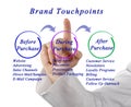 Diagram of Brand Touchpoint