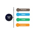 Diagram of Business Sales Cycle with keywords. EPS 10 - isolated on white background