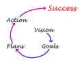 Diagram of business success