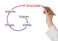 Diagram of business success Royalty Free Stock Photo