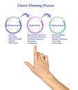Career Planning Process Royalty Free Stock Photo