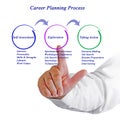 Career Planning Process Royalty Free Stock Photo