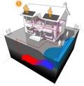 Groundwater heat pump and photovoltaic panels diagram