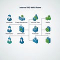 The Ecosystem of Key Roles for ISO 50001 Certification Royalty Free Stock Photo