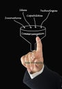 Diagram of commercialization Royalty Free Stock Photo