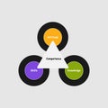 Diagram of Competence with keywords. EPS 10 Royalty Free Stock Photo