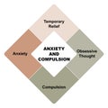 Diagram concept with Anxiety and Compulsion text and keywords. EPS 10 isolated on white background