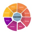 Diagram concept with Coaching text and keywords. EPS 10 isolated on white background