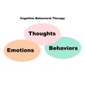 Diagram concept with Cognitive Behavioral Therapy text and keywords. EPS 10 isolated on white background Royalty Free Stock Photo