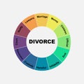 Diagram concept with Divorce text and keywords. EPS 10 isolated on white background